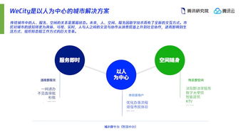 從參與者到設計師 互聯網公司如何重塑未來城市