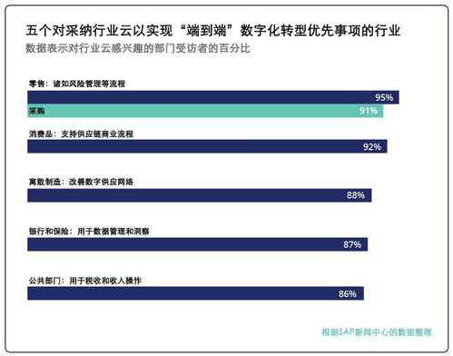 行業云 告別“唱衰”傳統云，開啟應用軟件服務新賽道