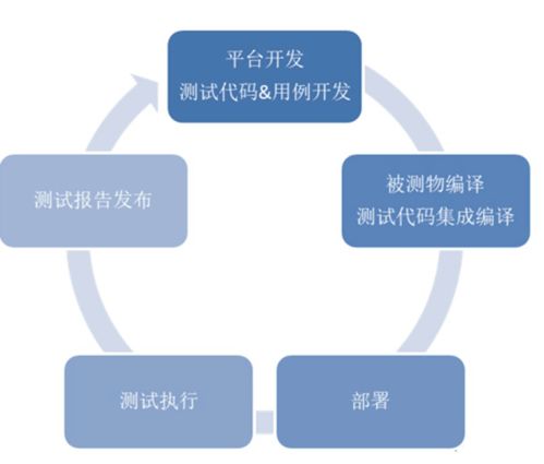 中國汽車基礎軟件發展問題與挑戰 從“缺芯少魂”到應用軟件服務的突圍之路